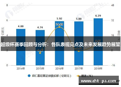 超级杯赛季回顾与分析：各队表现亮点及未来发展趋势展望