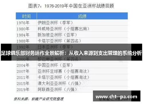 足球俱乐部财务运作全景解析：从收入来源到支出管理的系统分析