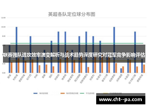 联赛强队进攻效率演变解析与战术趋势深度研究对冠军竞争影响评估