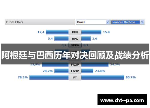 阿根廷与巴西历年对决回顾及战绩分析