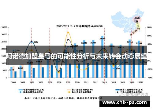 阿诺德加盟皇马的可能性分析与未来转会动态展望