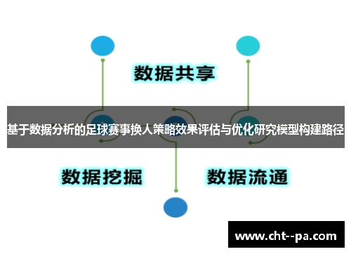 基于数据分析的足球赛事换人策略效果评估与优化研究模型构建路径